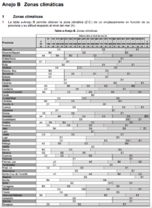 Zonas climáticas España según Código Técnico de Edificación