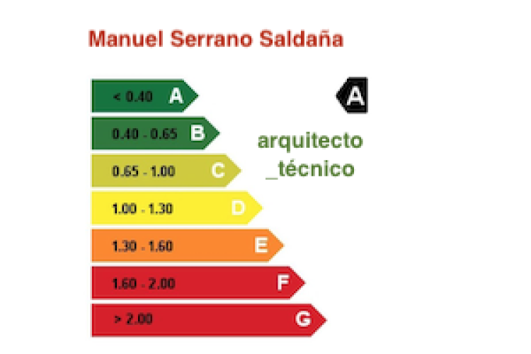 Manuel Serrano Saldaña